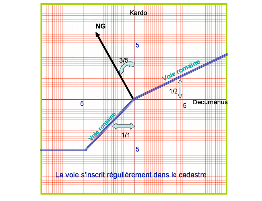 Fig. 2. Principe des relations voie - cadastre. Cadastre orienté à 31°/Est (3/5)