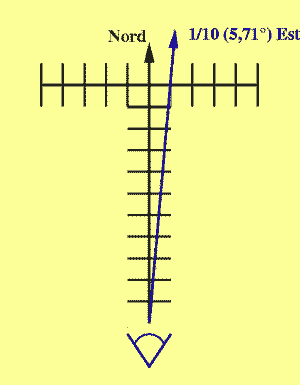 Figure 3 : visée avec un ratio mundi de 1/10